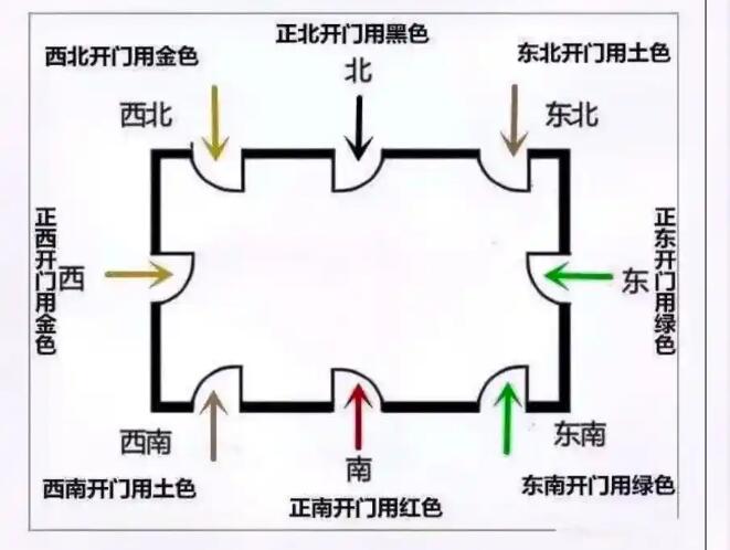 風(fēng)水大師講述坐西朝東的門面聚財嗎