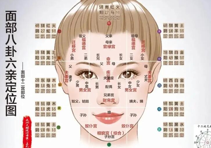 風(fēng)水先生從面相學(xué)解讀財(cái)富密碼