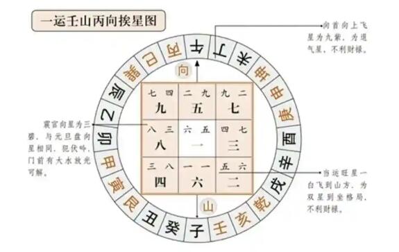 玄空風(fēng)水：九星奧秘與現(xiàn)代應(yīng)用之道